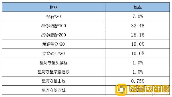 王者荣耀S18赛季战令皮肤什么时候返场