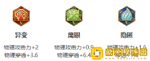 王者荣耀兰陵王s28赛季怎么出装