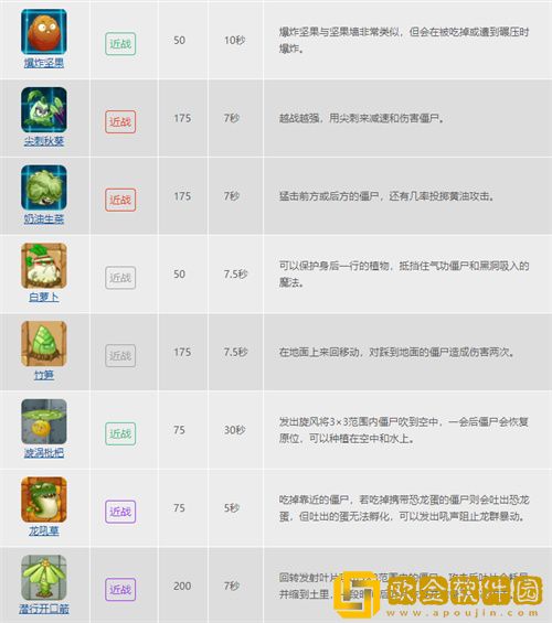 植物大战僵尸的植物种类有哪些