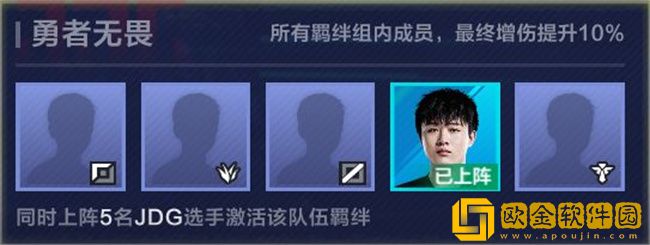 英雄联盟电竞经理战队羁绊有哪些