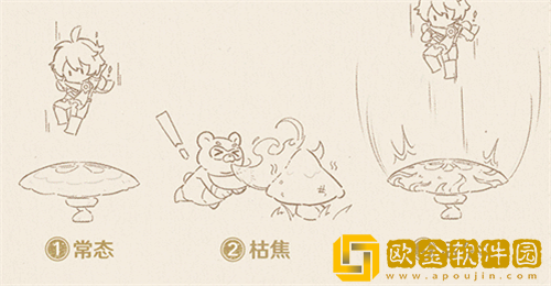 原神三相众物效果是什么