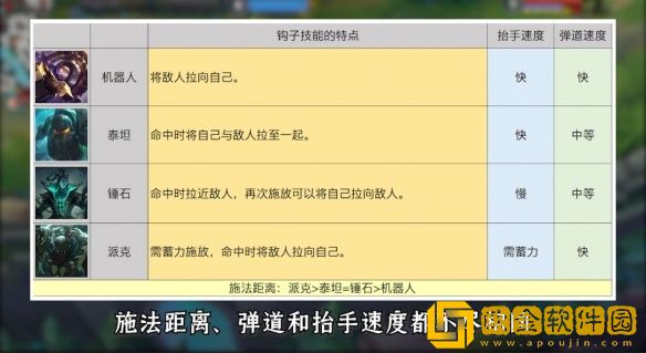英雄联盟手游哪些英雄克制钩子-英雄联盟手游克制钩子英雄介绍