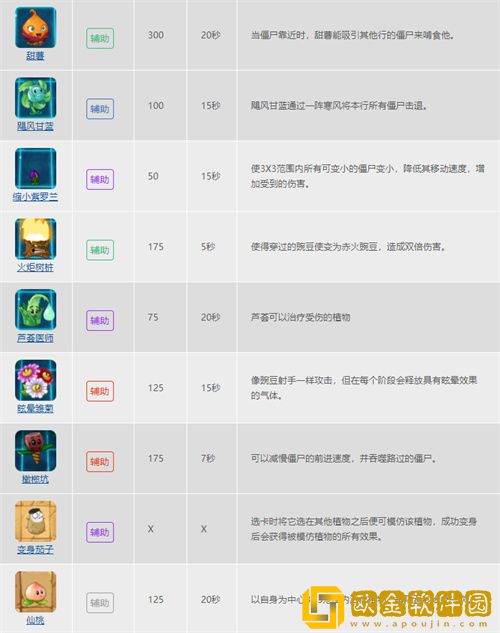 植物大战僵尸的植物种类有哪些