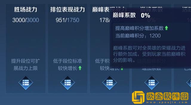 王者荣耀英雄战力值怎么算