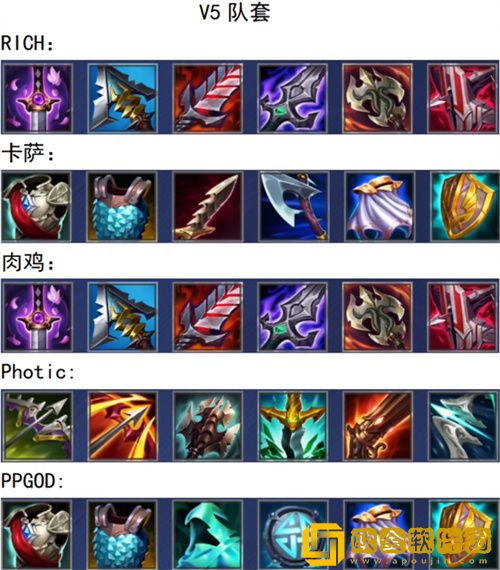 英雄联盟电竞经理出装攻略是什么