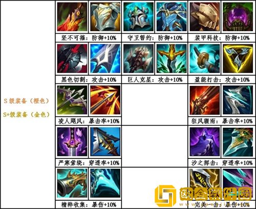 英雄联盟电竞经理各位置装备介绍