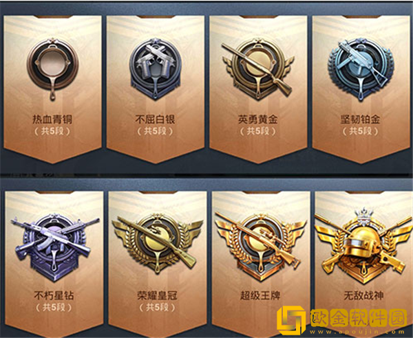 和平精英段位等级顺序分数具体是多少-和平精英段位等级顺序分数详细图表