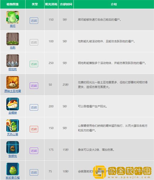 植物大战僵尸的植物种类有哪些