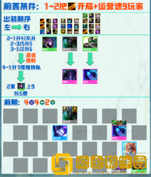 金铲铲之战隐秘之海羊刀婕拉阵容怎么玩-金铲铲之战隐秘之海羊刀婕拉阵容玩法攻略