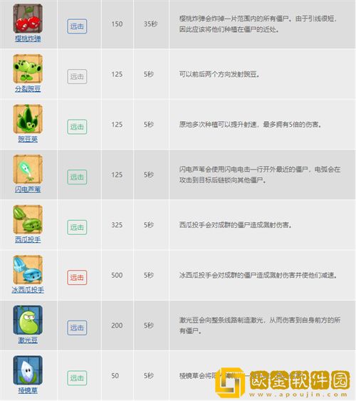 植物大战僵尸的植物种类有哪些