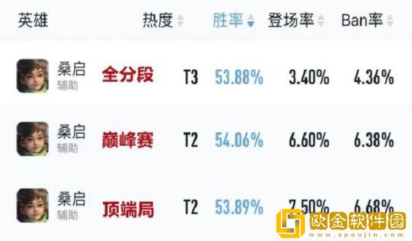 王者荣耀S29赛季初适合上分辅助有哪些