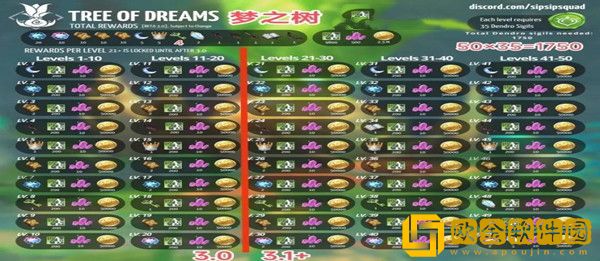 原神须弥梦之树在哪里