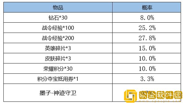 王者荣耀S24赛季战令皮肤返场时间什么时候
