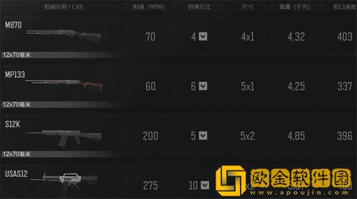 暗区突围有哪些枪械