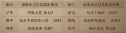 暗黑破坏神不朽套装怎么获得