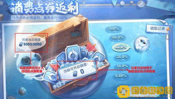 王者荣耀消费点券返利活动是什么-王者荣耀消费点券返利活动全攻略