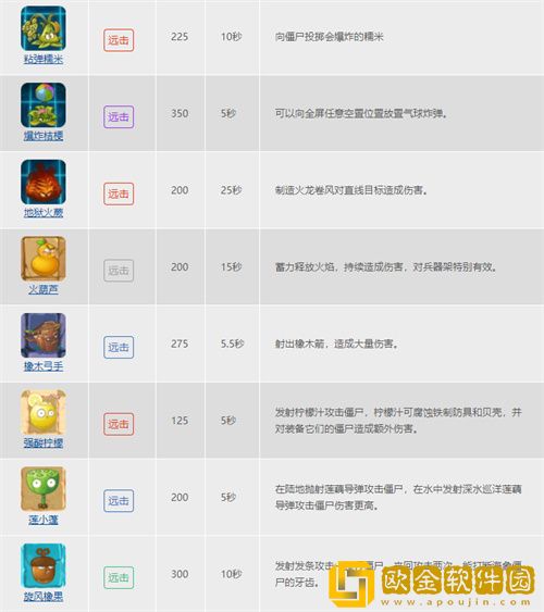 植物大战僵尸的植物种类有哪些