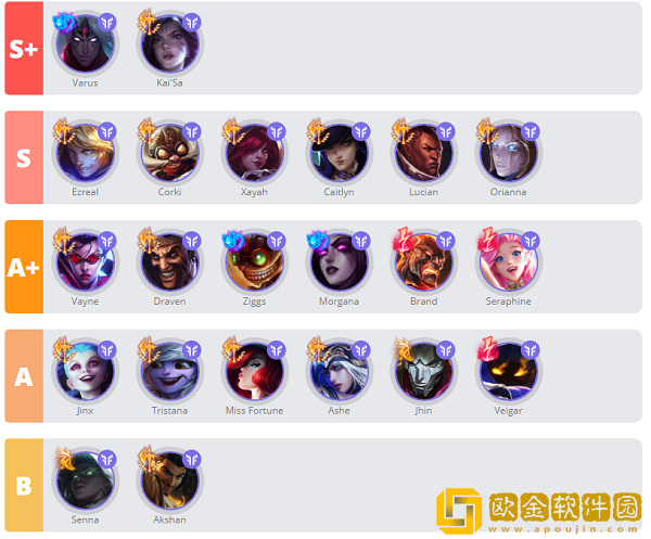 英雄联盟手游射手adc强势英雄排行榜有哪些-英雄联盟手游射手adc强势英雄排行榜详细攻略