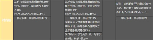 英雄联盟电竞经理战术天赋效果是什么
