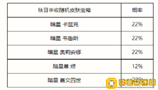 英雄联盟手游秋日丰收宝箱有什么奖励