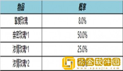 王者荣耀8月4号不停机更新有哪些新内容