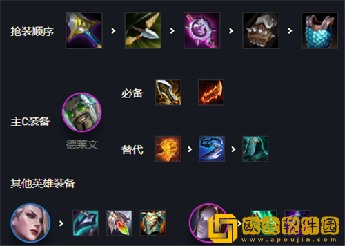 金铲铲之战2.5德莱文阵容怎么搭配-金铲铲之战2.5德莱文阵容搭配攻略