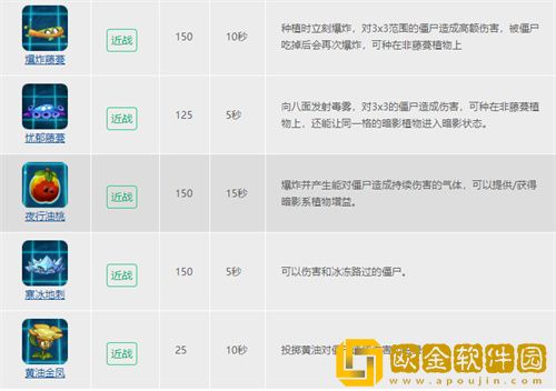 植物大战僵尸的植物种类有哪些