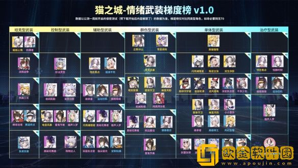 猫之城新手开局怎么玩-猫之城新手入坑开局攻略