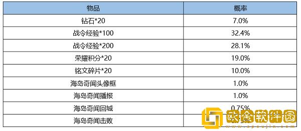 王者荣耀S24赛季战令皮肤返场时间什么时候