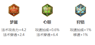 王者荣耀金蝉出装铭文怎么搭配