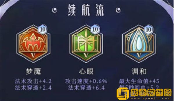 王者荣耀海月最强铭文出装是什么-王者荣耀海月最强铭文出装攻略