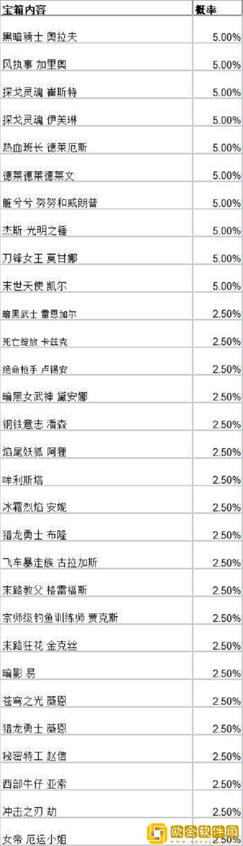 英雄联盟手游战斗之夜宝箱可以开出什么皮肤