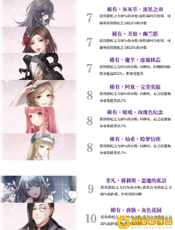 闪耀暖暖性感设计师之影排行最新2022有哪些