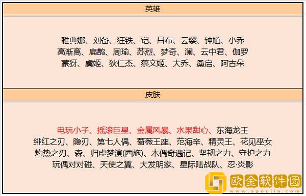 王者荣耀9月碎片商店更新了什么-王者荣耀9月碎片商店更新一览2022