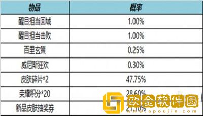 王者荣耀8月4号不停机更新有哪些新内容