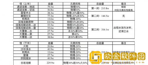 原神3.0深渊12层怪物血量是多少-原神3.0深渊12层怪物血量情况