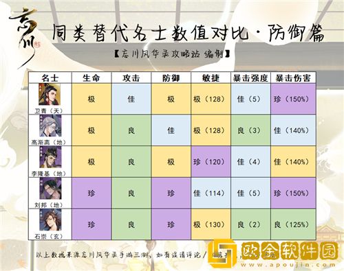 忘川风华录哪个角色厉害