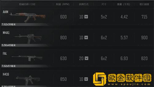 暗区突围有哪些枪械-暗区突围武器大全介绍-