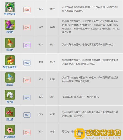 植物大战僵尸的植物种类有哪些