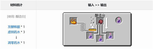 我的世界凋零药水怎么酿造-我的世界凋零药水酿造攻略