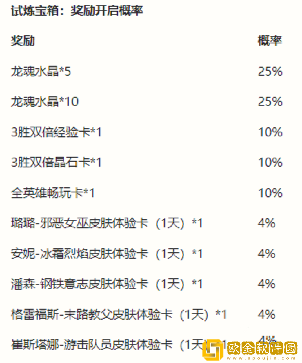 英雄联盟手游能力者的试炼活动是什么
