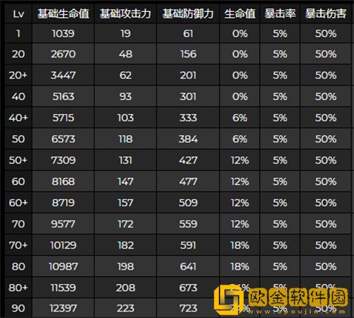 原神多莉满级数据是多少