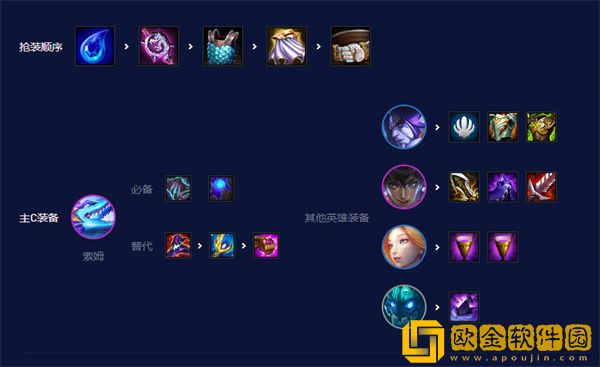 金铲铲之战s7.5强势阵容有哪些