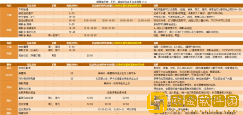 暗黑破坏神不朽满级后怎么玩