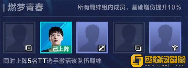 英雄联盟电竞经理战队羁绊有哪些