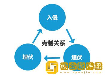 英雄联盟电竞经理克制关系有哪些-英雄联盟电竞经理克制关系介绍