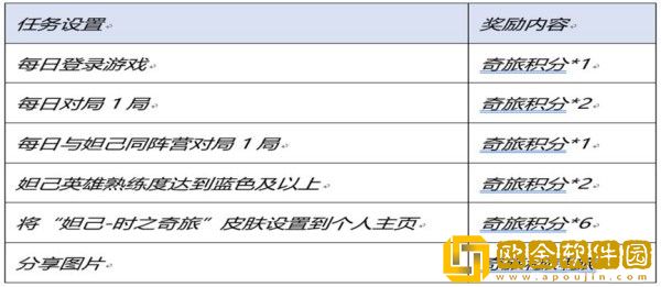 王者荣耀时之奇旅的幸运礼活动怎么玩