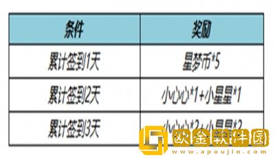 王者荣耀8月4号不停机更新有哪些新内容