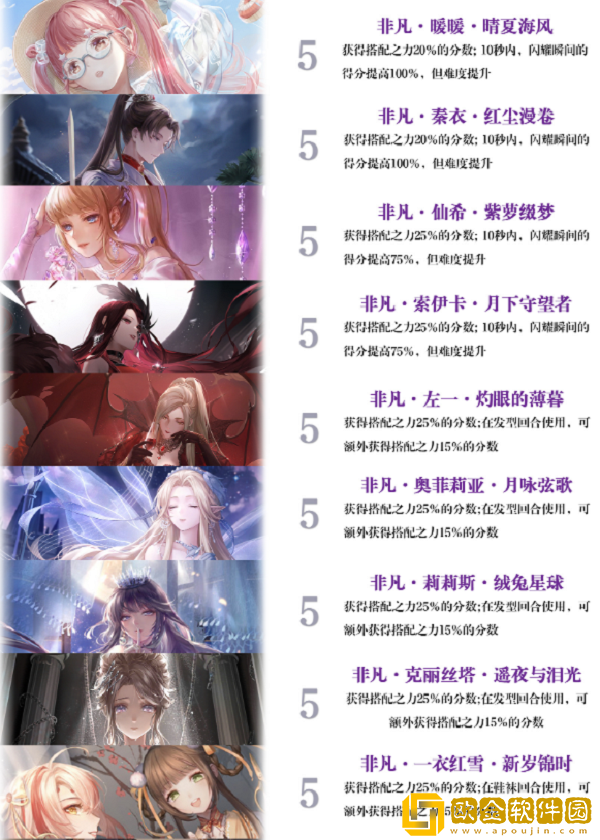 闪耀暖暖性感设计师之影排行最新2022有哪些