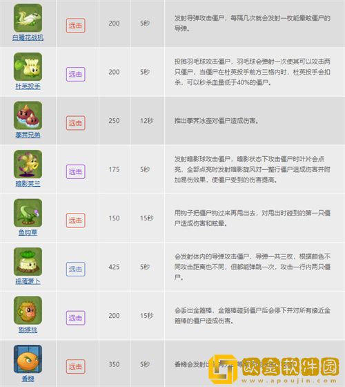 植物大战僵尸的植物种类有哪些